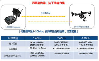 大聯(lián)大友尚集團(tuán)推出聯(lián)芯科技LC6x00寬頻無線數(shù)據(jù)傳輸模組，推動通信技術(shù)新突破