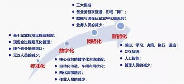 智能化為舟，網(wǎng)絡(luò)技術(shù)為槳 通往未來之海的手段與路徑