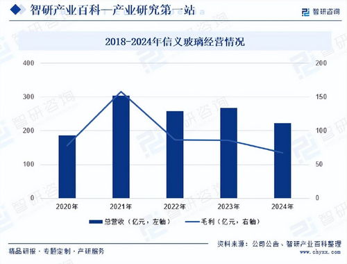 中國電子玻璃行業(yè)發(fā)展驅動因素及市場運行格局分析