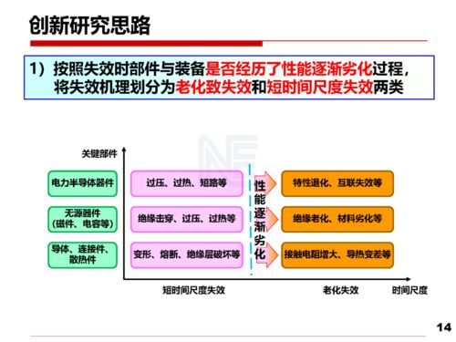 電力電子技術(shù)開(kāi)發(fā) 以安全性與可靠性研究為基石，驅(qū)動(dòng)可持續(xù)發(fā)展與應(yīng)用深化
